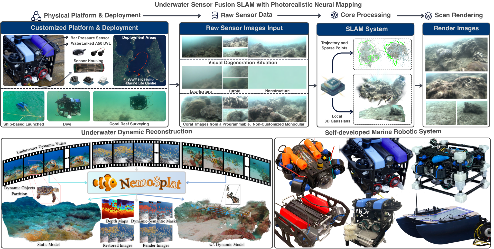 Underwater 3D Mapping and Robotic Perception